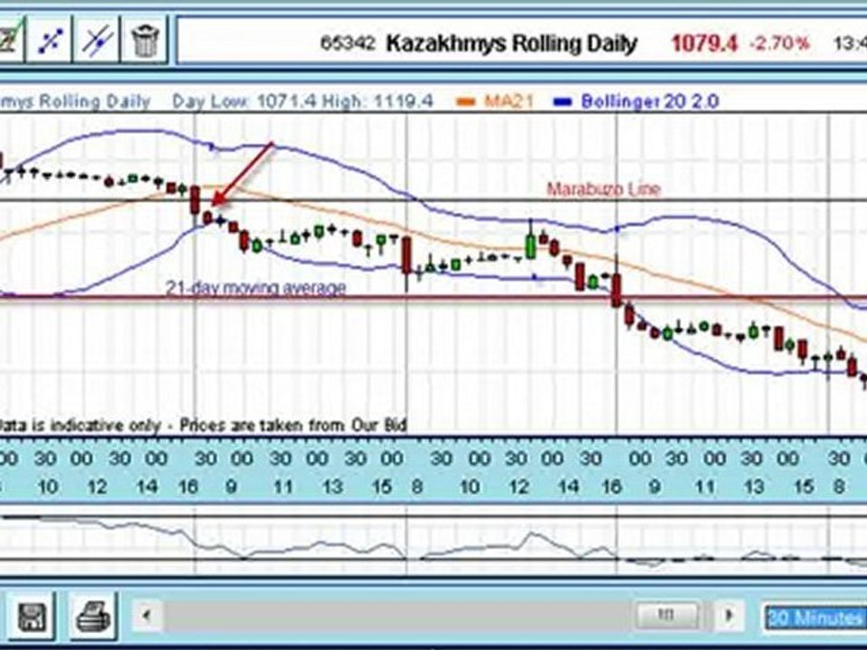 Trade Of The Week: Kazakhmys