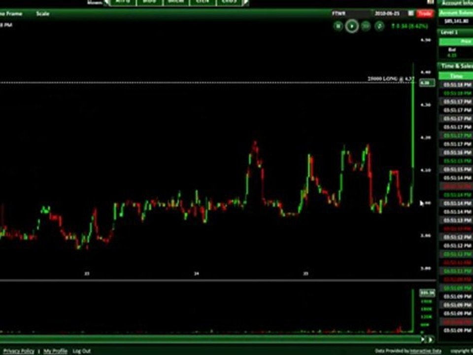 FWTR - Real-Time Market Scanning Ideal Scenario