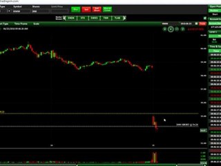 RIMM - Shorting the First 5-Minute Candlestick