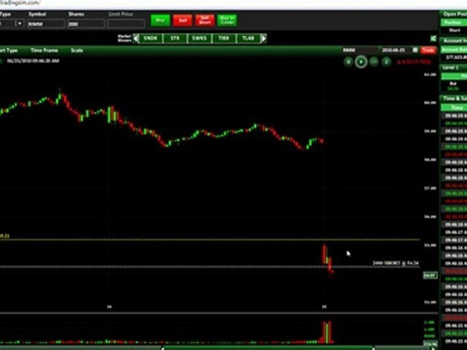 RIMM - Shorting the First 5-Minute Candlestick