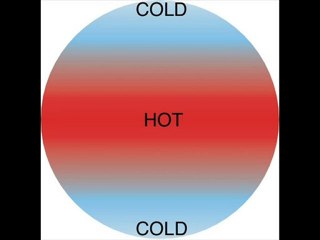 Sean Paul- Temperature remix