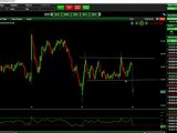Day Trading Ranges with the RSI Indicator