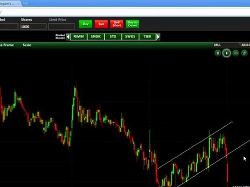 DELL - Morning Gap Strategy