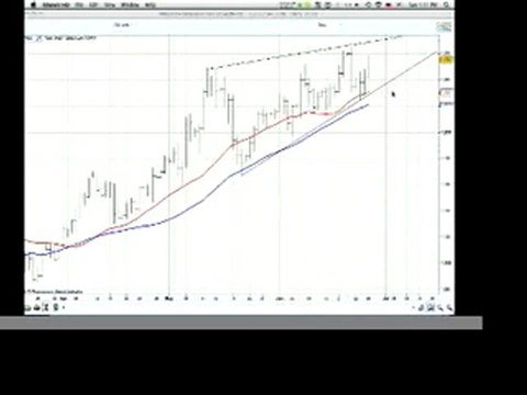 Updated Technical Analysis of Scrap Gold Prices ( Gold ...