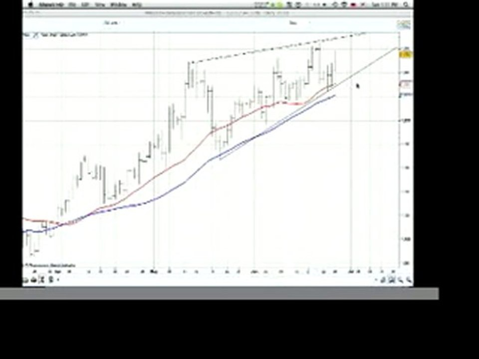 Updated Technical Analysis of Scrap Gold Prices ( Gold ...