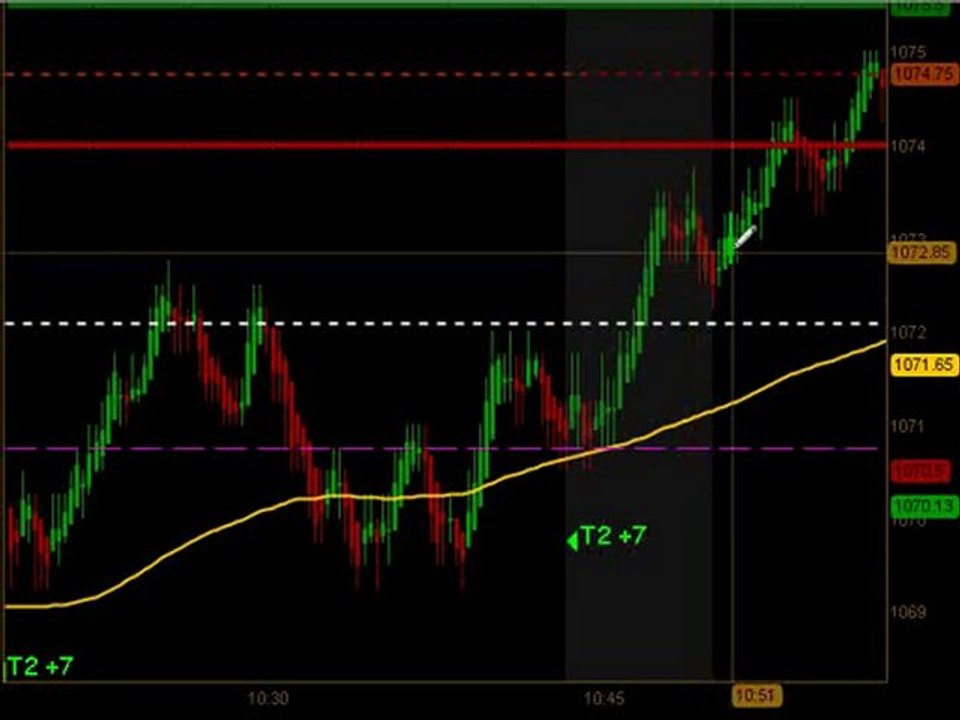Day Trading Emini ES Futures June 28 2010