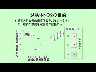 2/2 実験検証部会の実施計画　後藤正美 主査