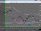 Emini Trading - Live Mid-Day Market Update
