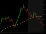 Day Trading Emini ES Futures June 29 2010