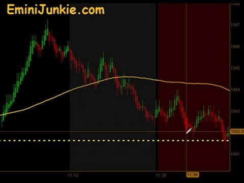 Learn How To Trading E-Mini Futures from EminiJunkie June