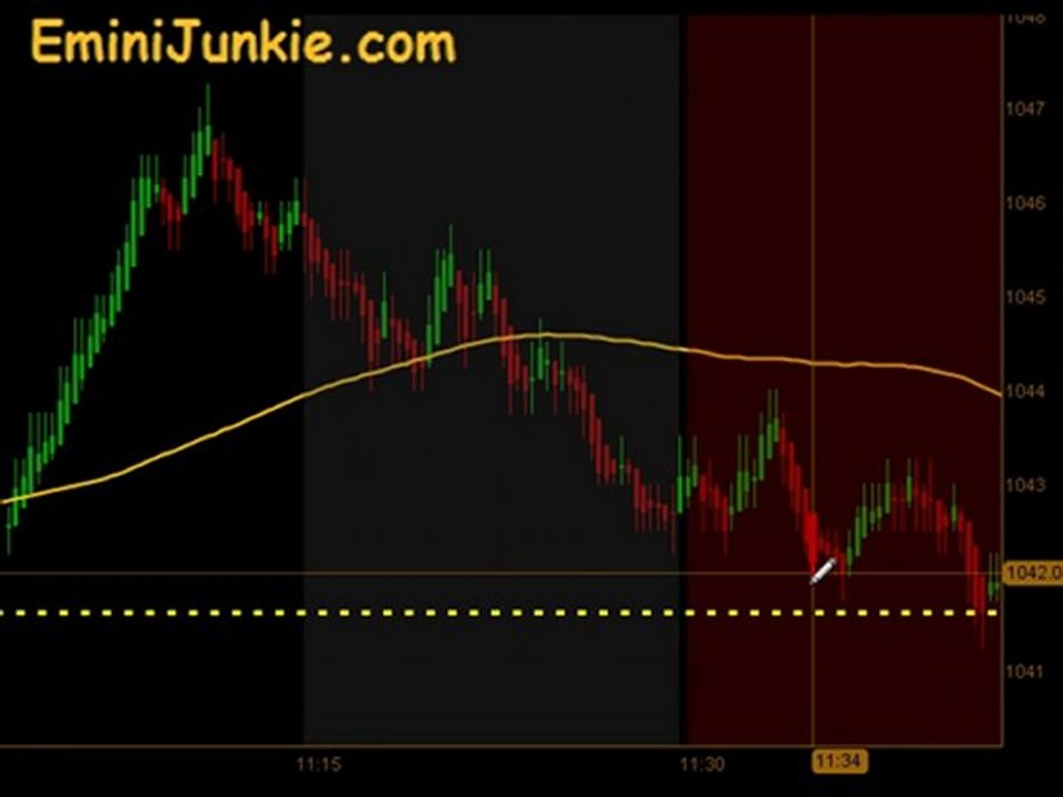 Learn How To Trading E-Mini Futures  from EminiJunkie June