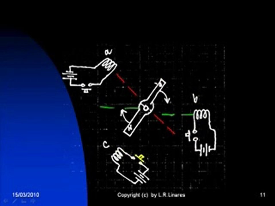 Magnetic motor PLAN