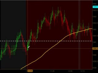 Day Trading Emini ES Futures June 30 2010