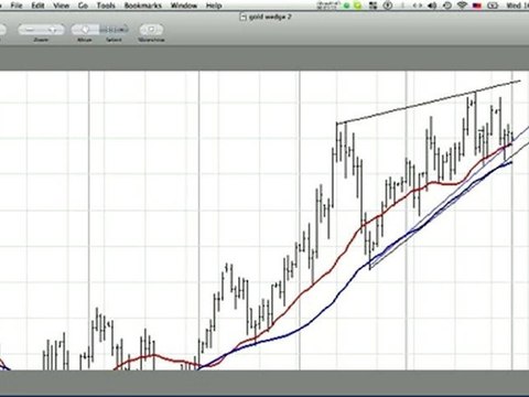 Scrap Gold Prices Technical Analysis June 30th