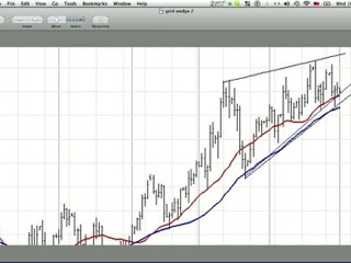 Scrap Gold Prices Technical Analysis June 30th