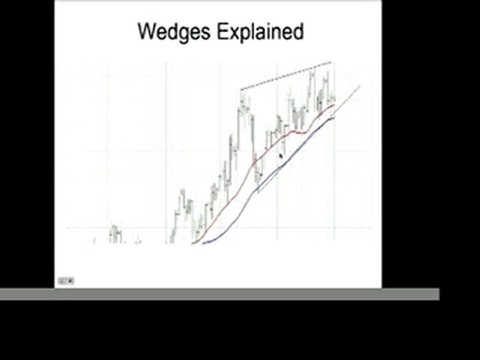 Technical Analysis of Scrap Gold Prices - Understanding ...