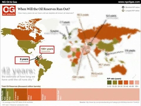 Oil Reserves : When Will The Oil Reserves Run Out