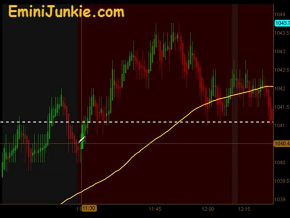 Learn How To Trading Emini Futures  from EminiJunkie June 30