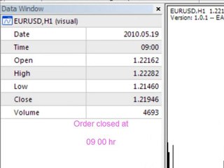 Mt4 Time Stop Expert Adviser Download
