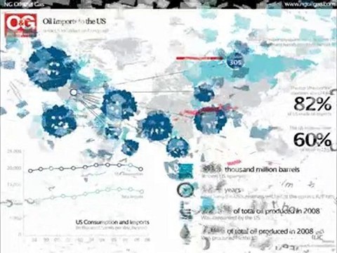 Oil Imports : US Oil Imports By Country