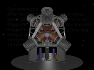 Electrodynamic Space Thruster - Innovative Propulsion