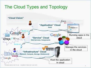 Cloud Computing- Taking the plunge