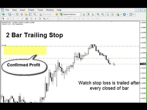 What is Two Bar Trailing Stop
