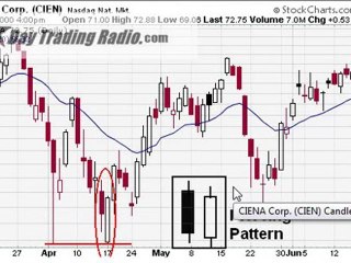 DayTraderRockStar's Best  Reversal Candle Stick Formations