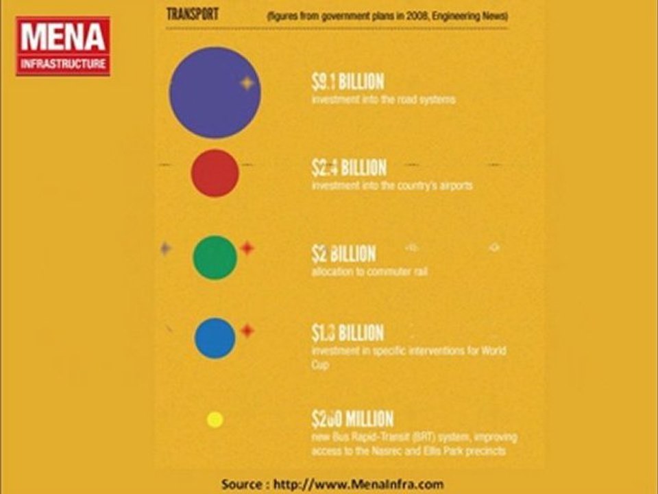 World Cup South Africa 52 Billion Infrastructure Programme
