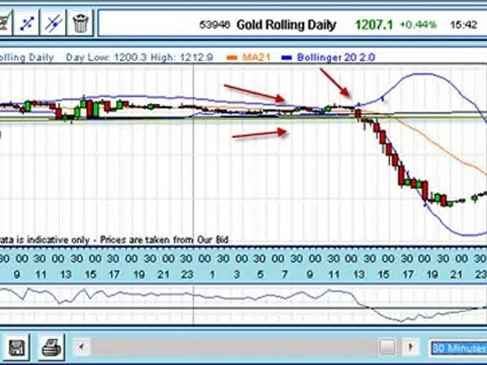 Trade Of The Week: Gold
