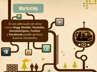 ¿Cómo utilizar Social Media?