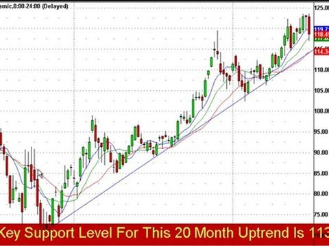 Gold's Shiny Retake Level All Stock Traders Are Watching