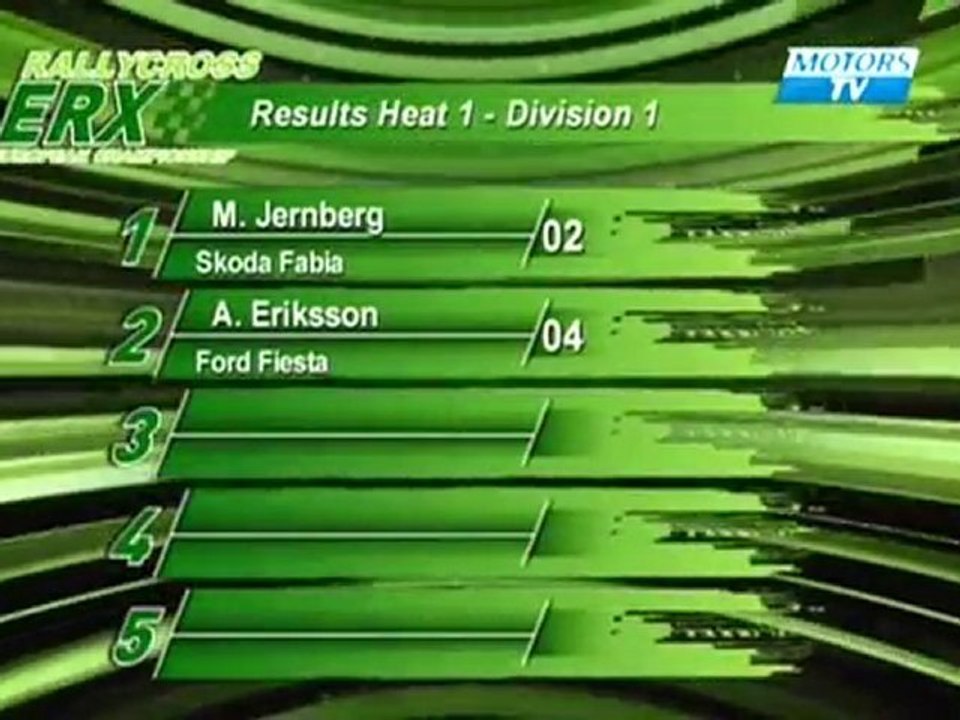 European.Rallycross.(ERC).(2010).Manche.4.-.Bulgarie. 1