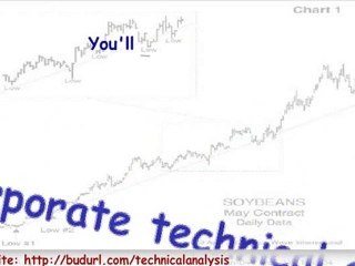 Stock Market Technical Analysis Handbook