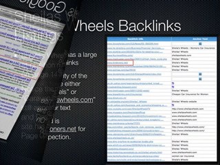 Understanding Link Popularity