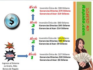 Como Ganar Dinero Rapido En Internet