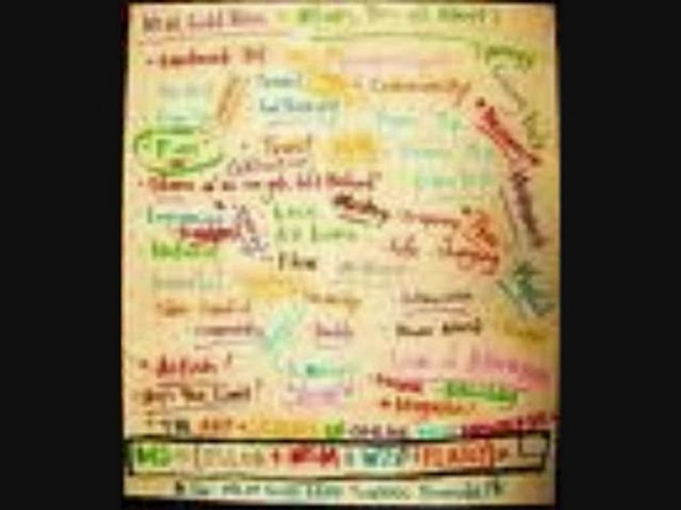 [Home Based Business] Scams You Should Know About