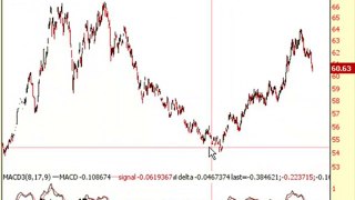 Correctly Using MACD/Fibonacci Technical Analysis