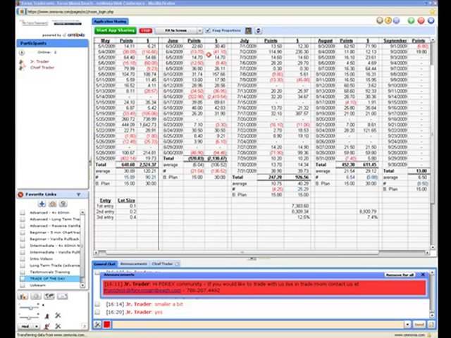 Forex Trading Online