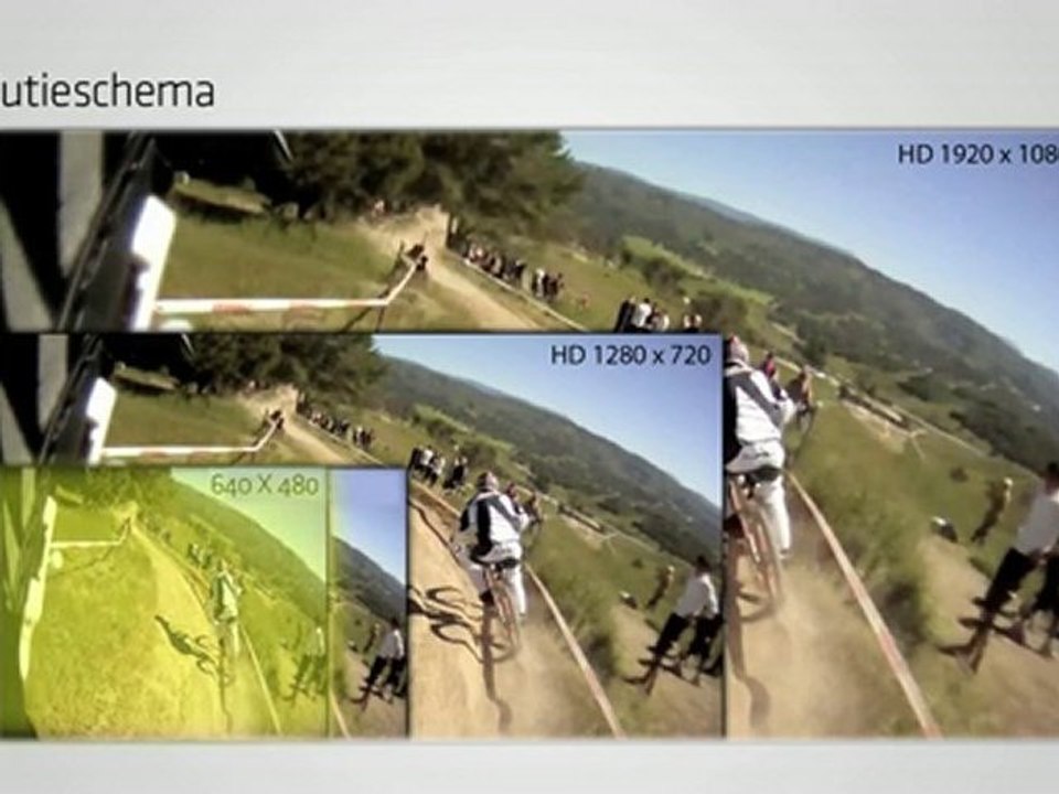 Tachyon XC, Tachyon Micro & Tachyon 3D Actioncam