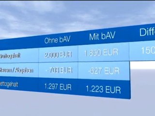 BAV, betriebliche Altersvorsorge, Rentenversicherung Rechner