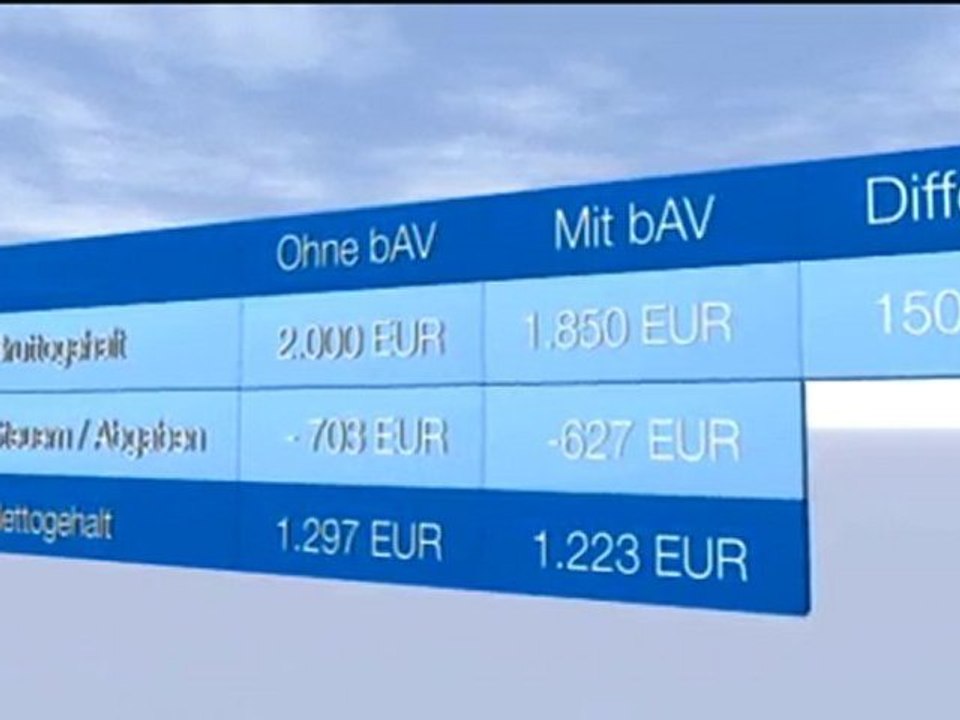 BAV, betriebliche Altersvorsorge, Rentenversicherung Rechner