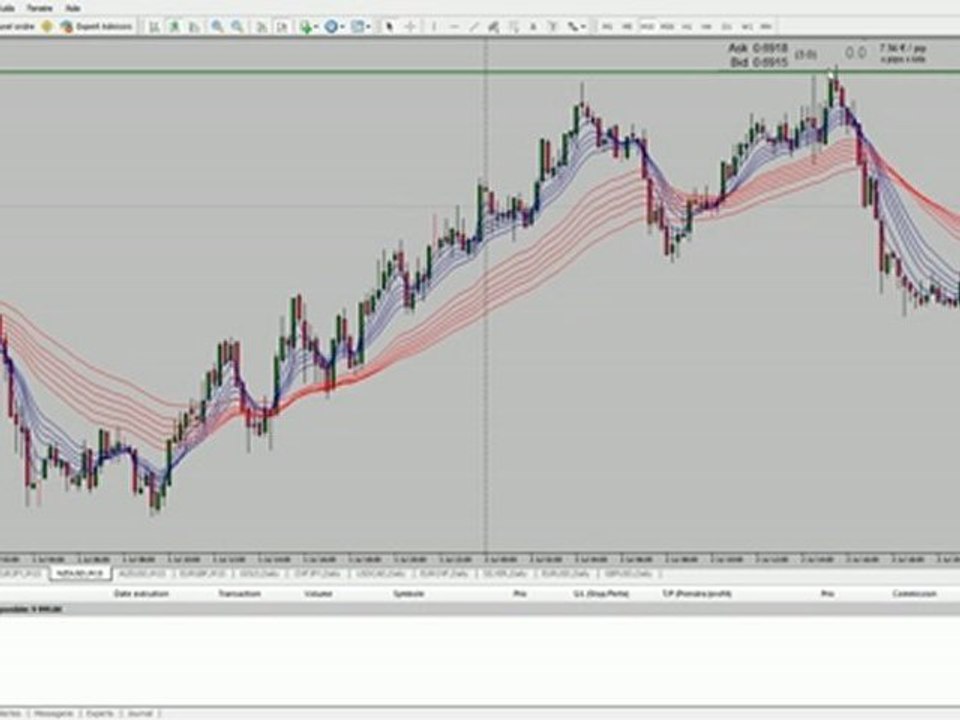 Les moyennes de Guppy