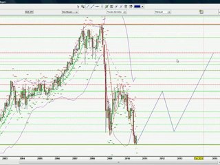 Analyse TLT EUR_JPY debut Juillet 2010