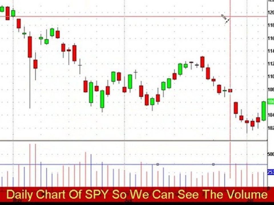 Technical Analysis Stock 07-08-10