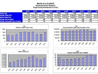 Louisville Real Estate Activities for June