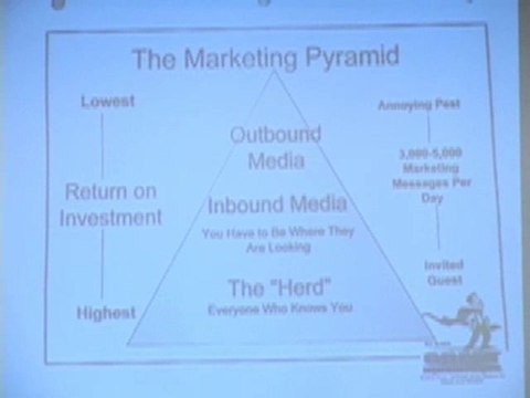 Law Firm Marketing Advice - Outbound Media
