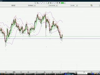 Analyse des marchés second semestre 2010