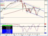 July 15, 10, Stock Market Technical Analysis-- Post Market