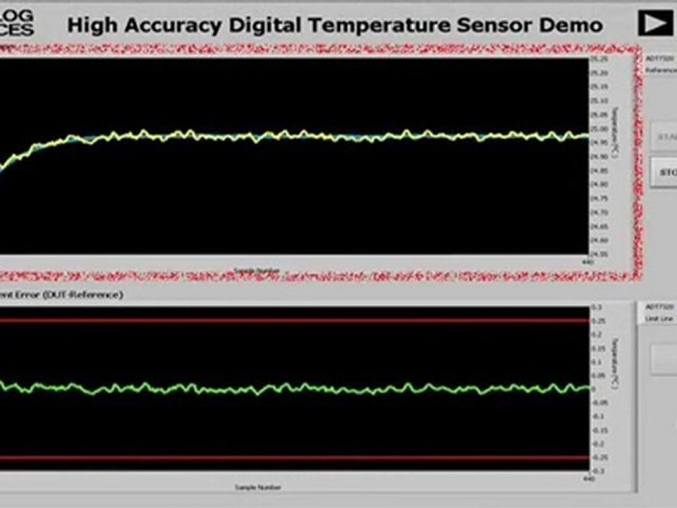 ADT7320 and ADT7420: High Accuracy Digital Temp Sensors